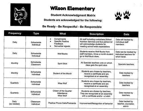 Student Matrix